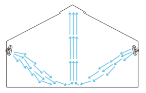 Dwarsventilatie in 2 richtingen