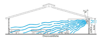 Dwarsventilatie 1 richting tekening